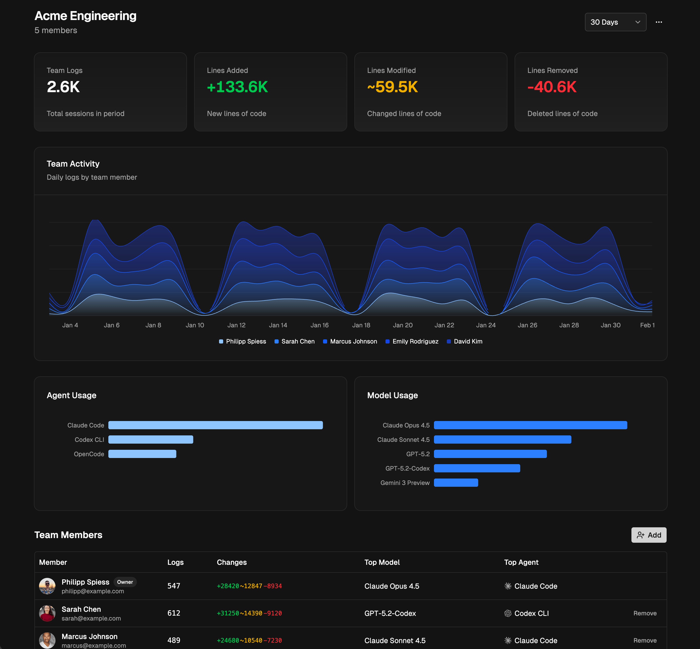 Watchdawg team dashboard